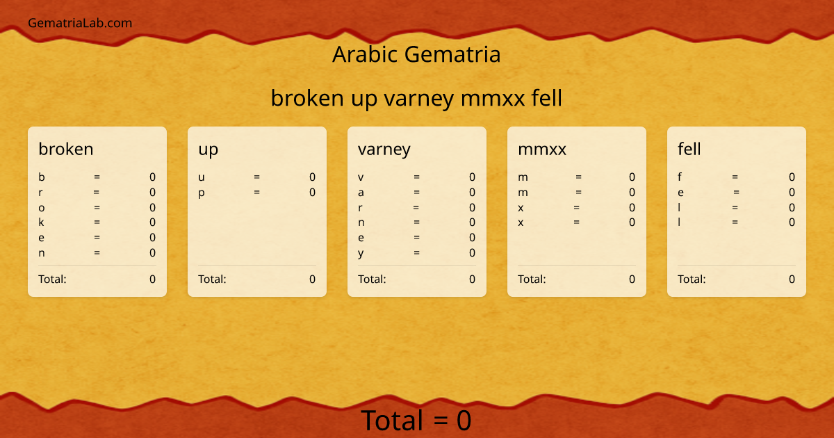 broken up varney mmxx fell in arabic Gematria